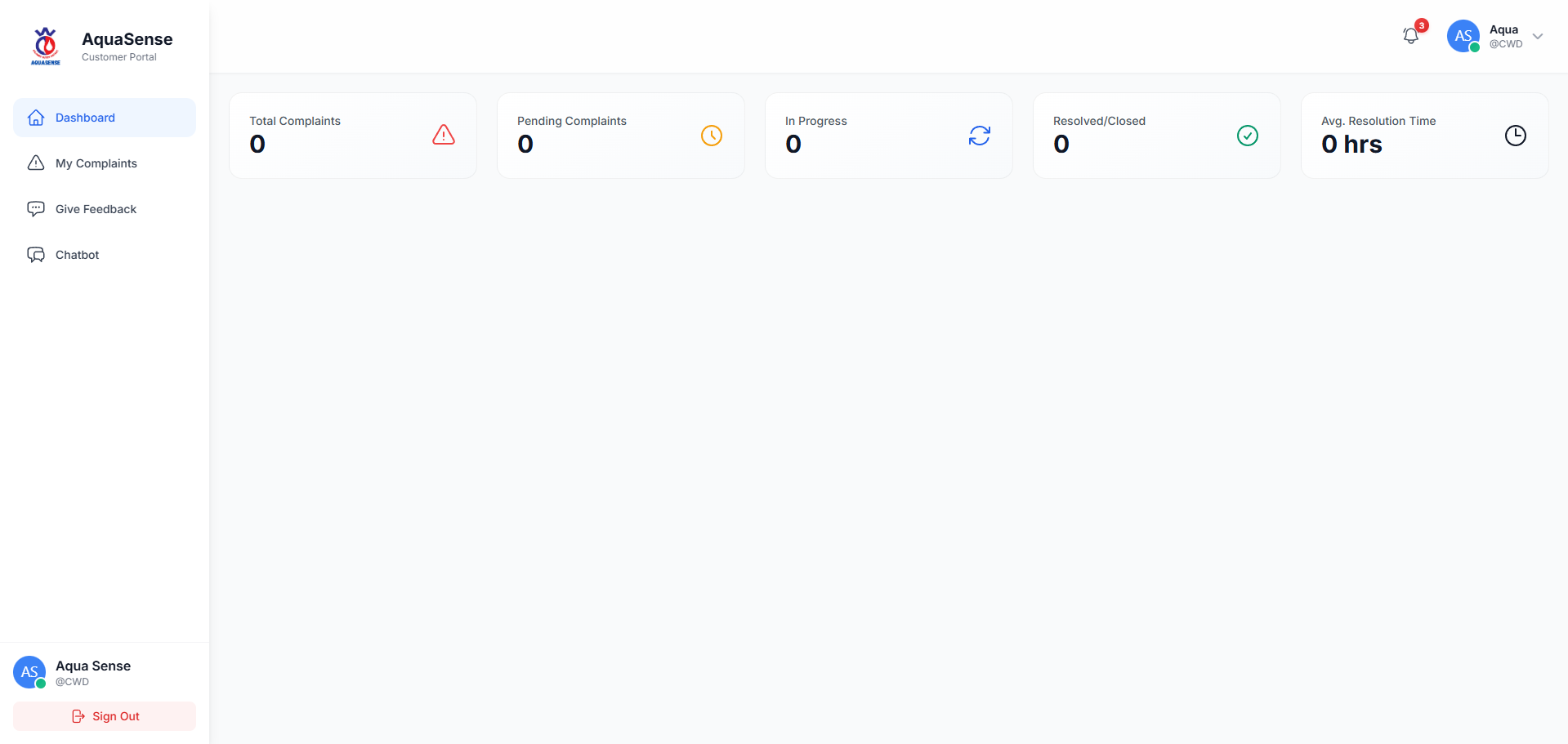 AquaSense Dashboard Preview
